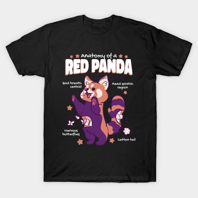 Anatomy Of A Red Panda - Funny Red Panda Design T-Shirt by UNDERGROUNDROOTS